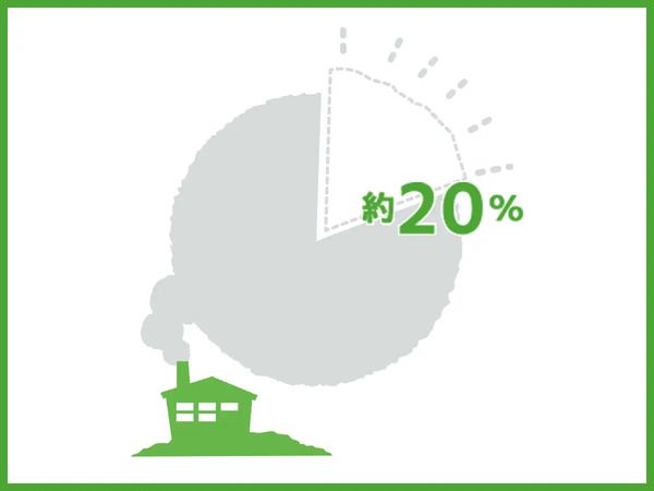 環境と人に配慮した新ブランドのゴミ袋「moichido」が、サニパックから発売！