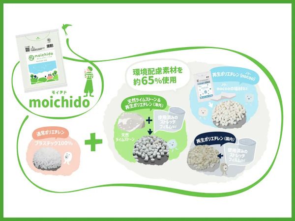 環境と人に配慮した新ブランドのゴミ袋「moichido」が、サニパックから発売！