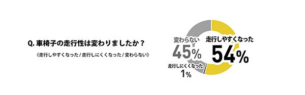 転倒骨折予防フロア＆マット「ころやわ」シリーズ最新作「ころやわマットⅢ」発売