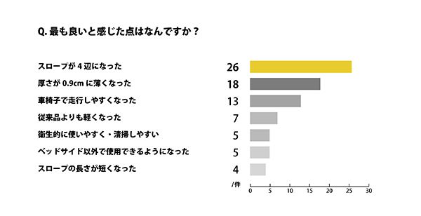 転倒骨折予防フロア＆マット「ころやわ」シリーズ最新作「ころやわマットⅢ」発売