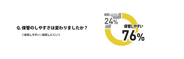 転倒骨折予防フロア＆マット「ころやわ」シリーズ最新作「ころやわマットⅢ」発売