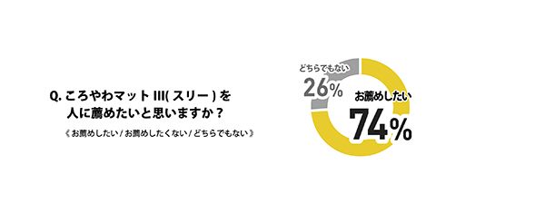転倒骨折予防フロア＆マット「ころやわ」シリーズ最新作「ころやわマットⅢ」発売