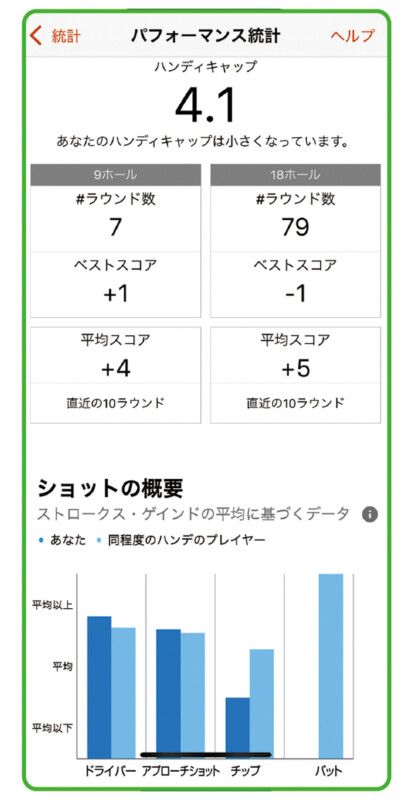自身の弱点がわかる！課題が見つかる！ 最新ゴルフウォッチがすごい