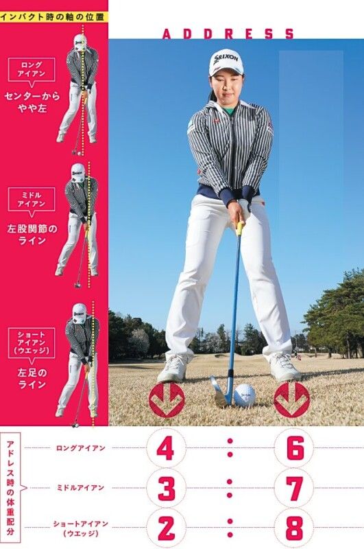 「スピンがかかった高い弾道」を打つ方法！プロのようなハイボールでバーディ量産