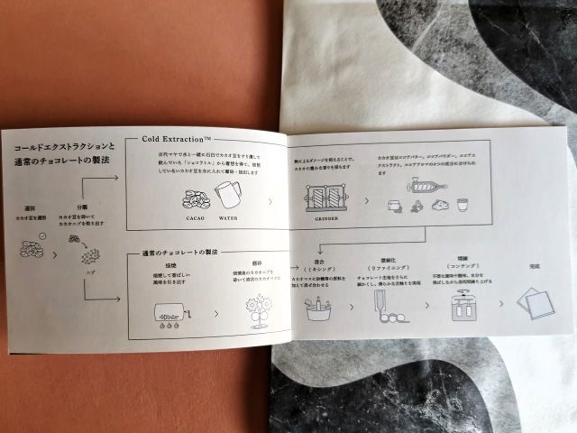 江崎グリコ「Tunmel」・パンフレット