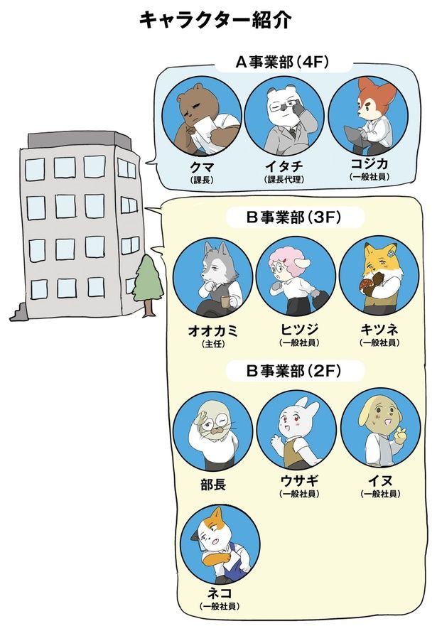 キャラクター紹介 （C）ろふ／KADOKAWA