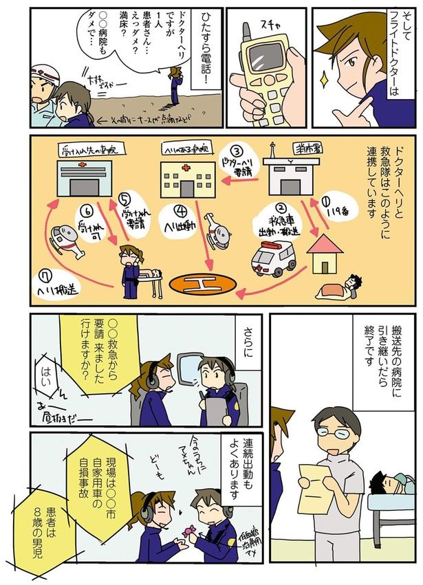 連続出動もよくあります （C）さーたり／KADOKAWA