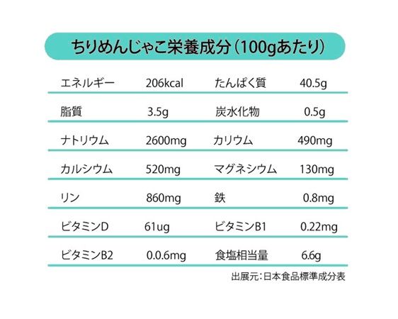 「ぬか×しらす」の“完全食ふりかけ”誕生！忙しい毎日の腸活や栄養補給にも最適