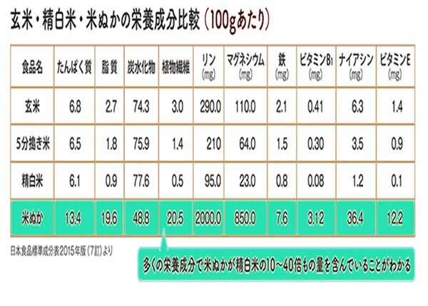 「ぬか×しらす」の“完全食ふりかけ”誕生！忙しい毎日の腸活や栄養補給にも最適