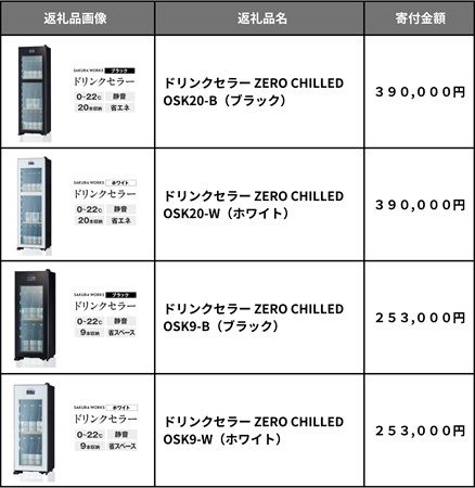 品川区のふるさと納税返礼品にワイン・日本酒・ビールを適温保管できる高機能セラーが登場