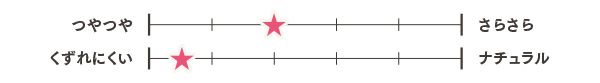さらさら つやつや くずれにくい ナチュラル
