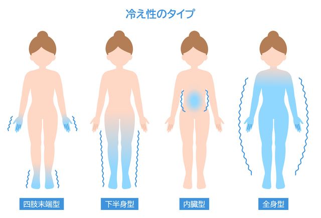 冷え性