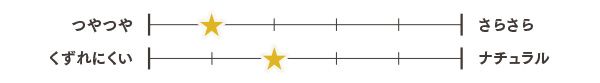 さらさら つやつや くずれにくい ナチュラル