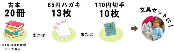 地域で盛り上げる「杉並区民の手でネパールの子どもたちに教育を！」キャンペーン開催