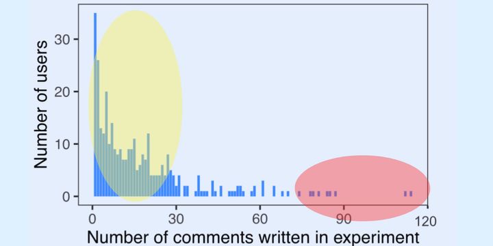 一部の常連さんは荒れたコメント欄が大好物で連投する