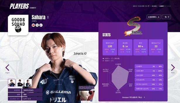 G8Sのポイント稼ぎ頭となったさはら選手