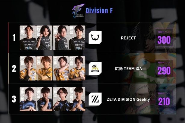 【画像】Division Fのプレイオフ進出チーム