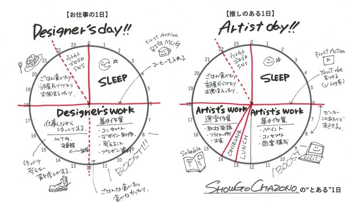 茶薗 彰吾さんタイムテーブル