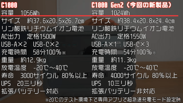 キャンプ夜の寒さに効くのはどっち？湯たんぽ2タイプ徹底比較！