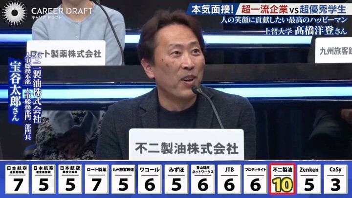 不二製油株式会社の担当者