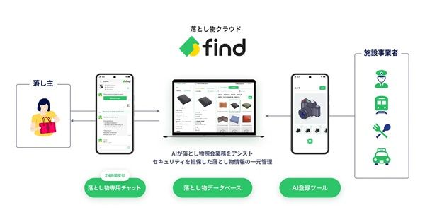 【神奈川県・東京都】京浜急行バスが「落とし物クラウドfind」を導入！忘れ物をチャットで問い合わせ