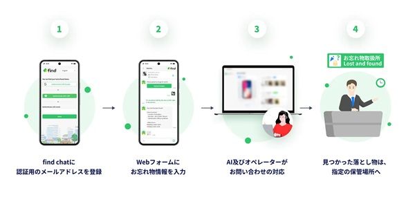 【神奈川県・東京都】京浜急行バスが「落とし物クラウドfind」を導入！忘れ物をチャットで問い合わせ