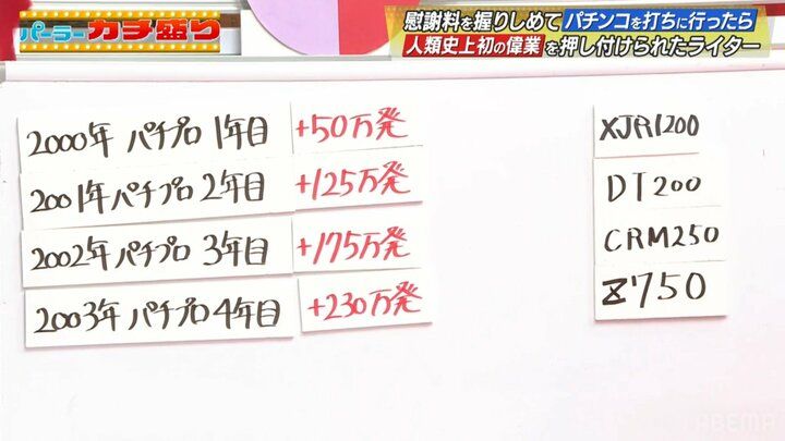 パチンコの収支