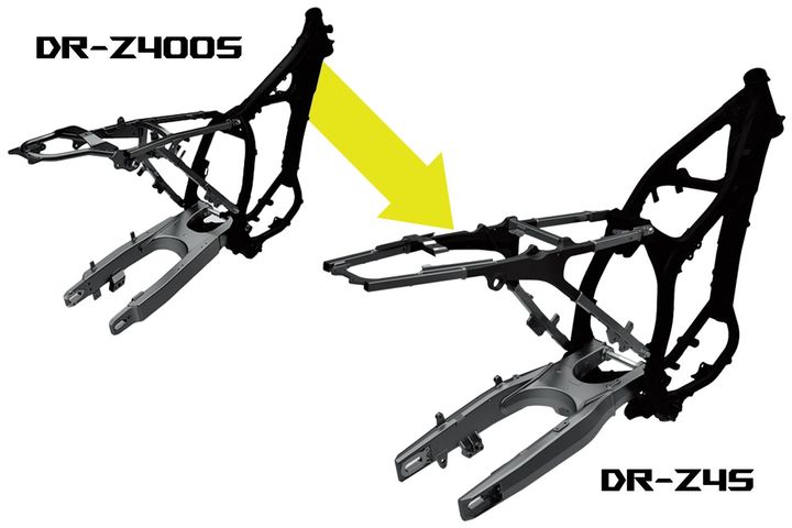 【スズキ DR-Z4S／DR-Z4SM】誰もが楽しめる本格派