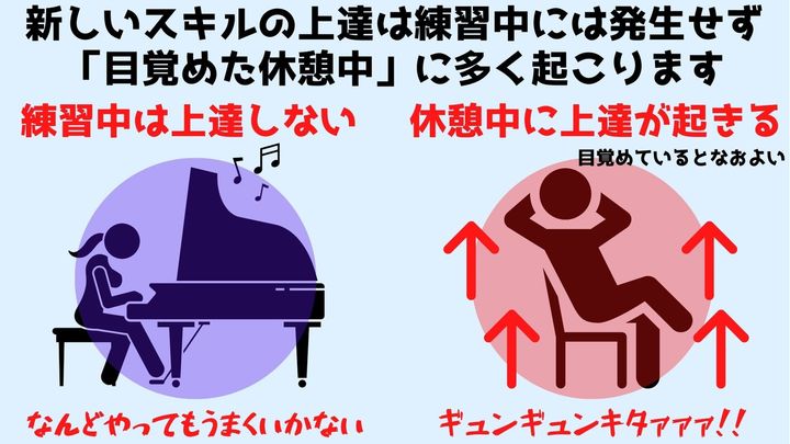 NO休憩NO上達 新しいスキルは休憩中に上達が起こる