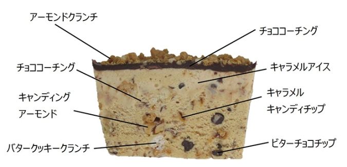 セブン-イレブン N.Y.C.SAND N.Y.リッチスカッチサンド＆Wチョコレートアイス