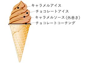 セブン-イレブン N.Y.C.SAND ワッフルコーン N.Y.キャラメルサンドアイス