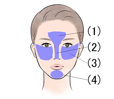 ファンデーションが美しく見える塗りかた