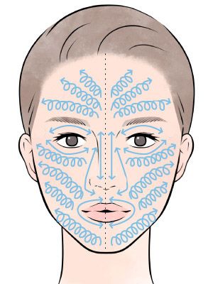 ファンデーションブラシの使い方