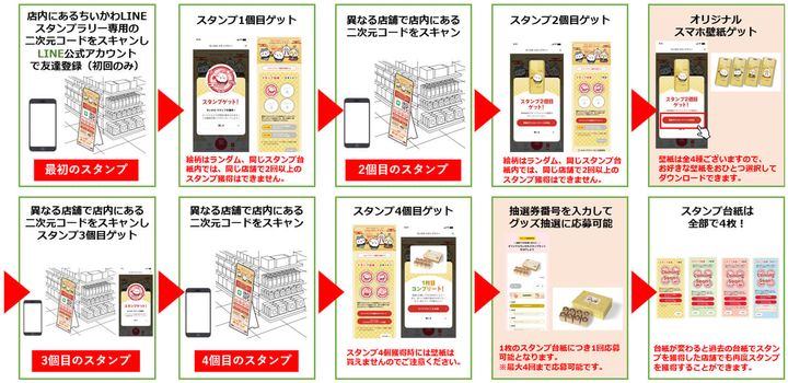 スタンプラリーの流れ