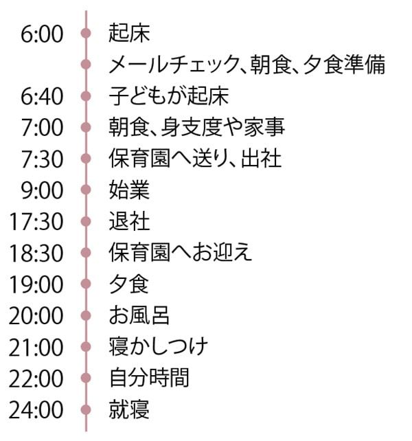 山村さんの一日のタイムスケジュール
