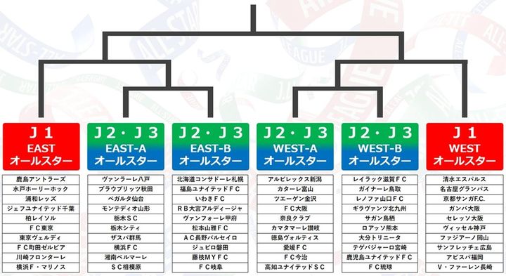 画像: (C)Jリーグ