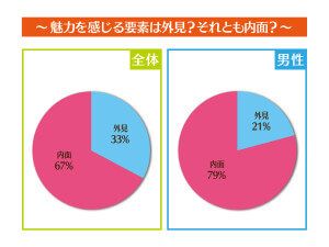 男ウケ抜群！好かれる女性が持つ2つの魅力とは？