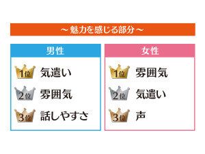 男ウケ抜群！好かれる女性が持つ2つの魅力とは？