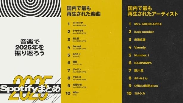 日本で最も再生された音楽は、1位がMrs. GREEN APPLEの「ライラック」だった 