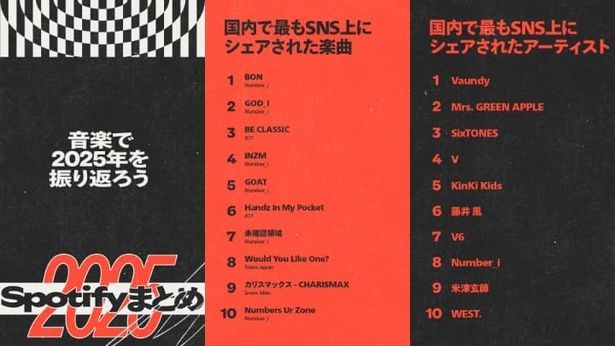 「国内で最もSNS上にシェアされた音楽」のランキング