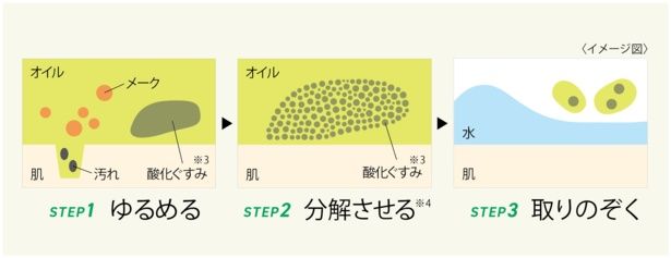 酸化ぐすみを落とす3ステップ。天然由来オイルがメークや古い角質を効果的に取り除く