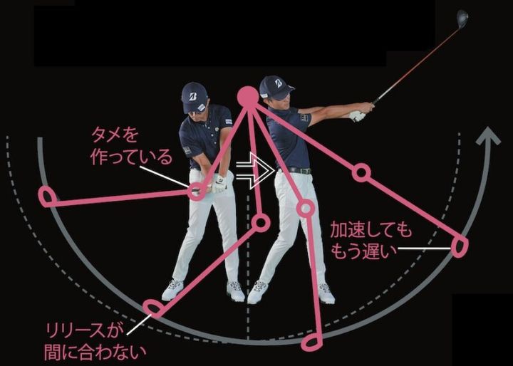 男子プロが実践する飛距離アップのコツを解説！ポイントは「アーリーリリース」
