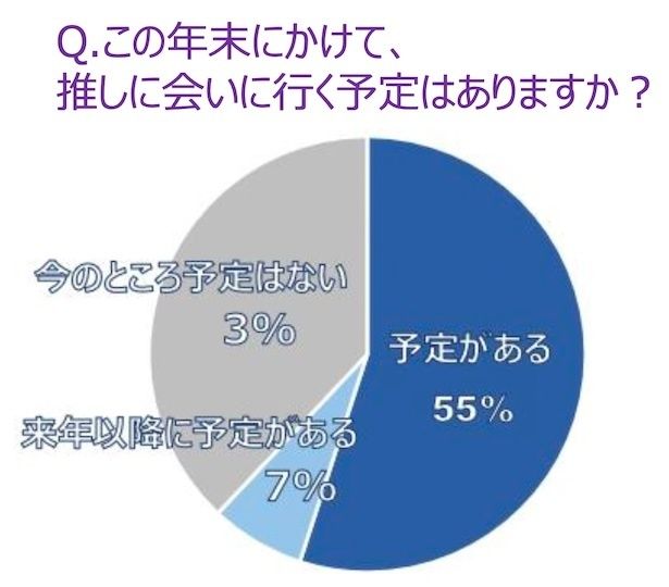 「推し活に関する調査」2025年常盤薬品工業株式会社調べ N＝60