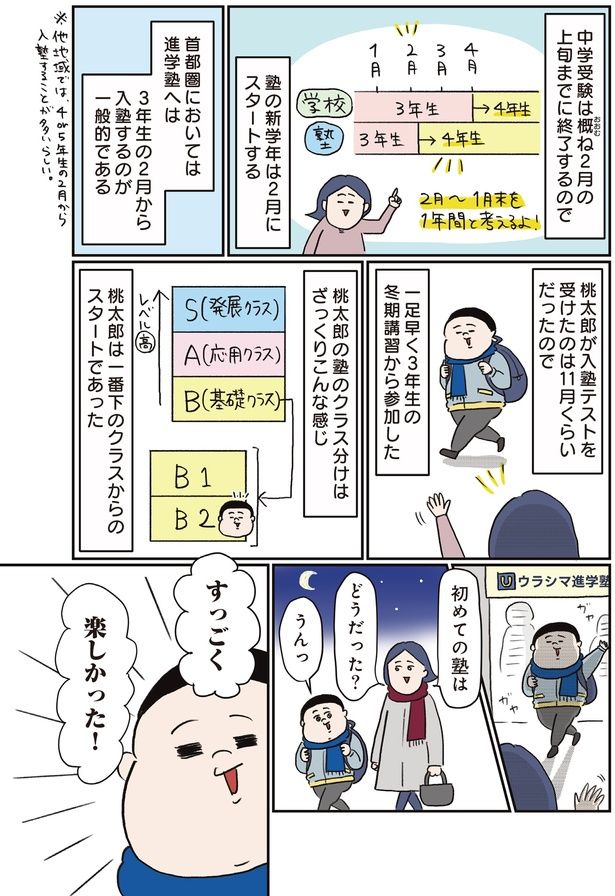塾の新学年は2月からスタートする (C)うえだ しろこ、西村 創／KADOKAWA