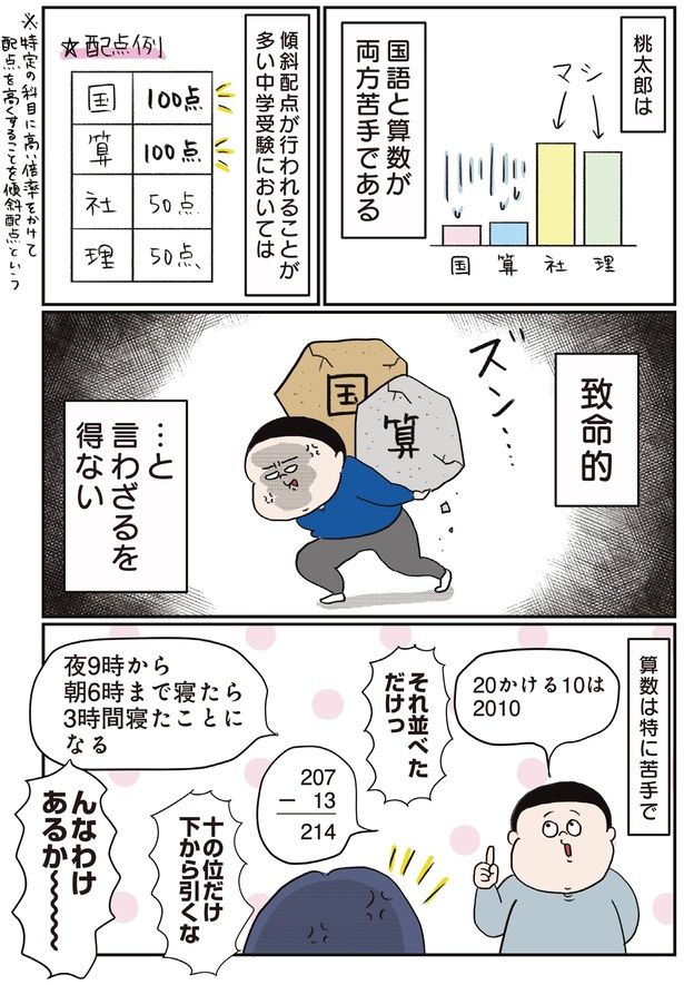 国語と算数が両方苦手である (C)うえだ しろこ、西村 創／KADOKAWA