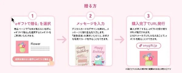 花キューピットの花を手軽に贈れるeギフトサービスが開始。住所を知らない相手にも！
