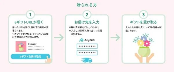 花キューピットの花を手軽に贈れるeギフトサービスが開始。住所を知らない相手にも！