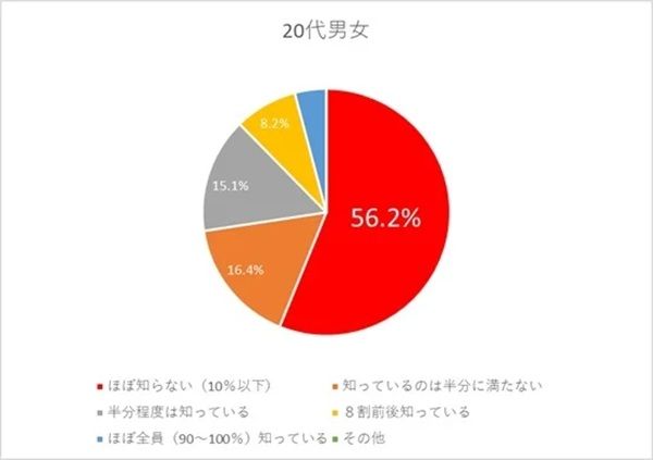 花キューピットの花を手軽に贈れるeギフトサービスが開始。住所を知らない相手にも！