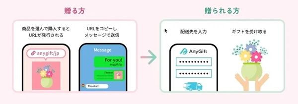 花キューピットの花を手軽に贈れるeギフトサービスが開始。住所を知らない相手にも！
