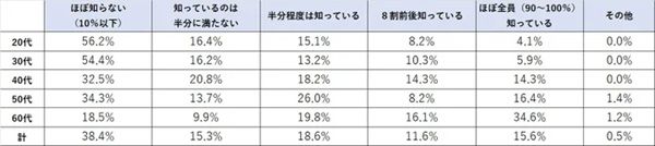 花キューピットの花を手軽に贈れるeギフトサービスが開始。住所を知らない相手にも！